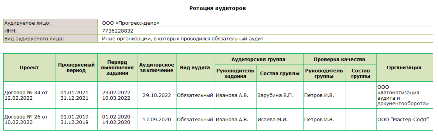 Отчет Ротация аудиторов