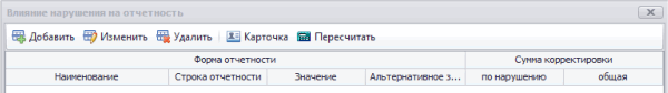 Влияние нарушения на отчетность