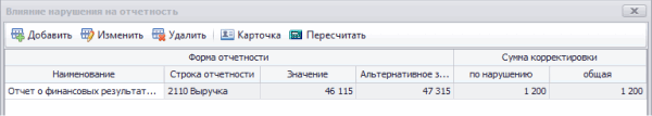 Влияние нарушения на отчетность
