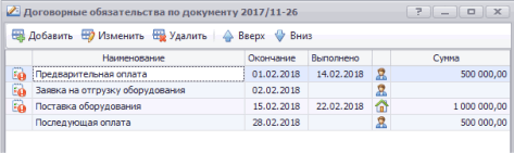 Договорные обязательства (этапы договора)