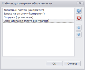 Шаблон договорных обязательств