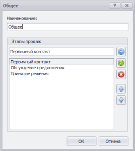 Этапы продаж